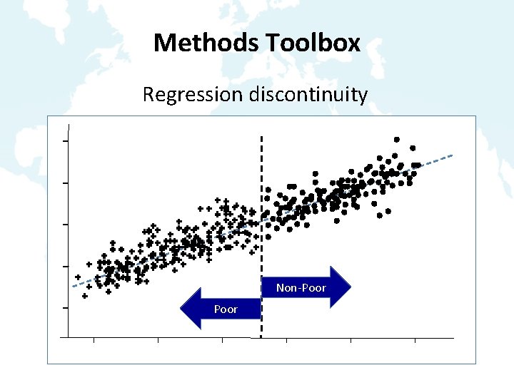 Methods Toolbox Regression discontinuity Non-Poor 