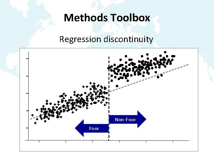 Methods Toolbox Regression discontinuity Non-Poor 