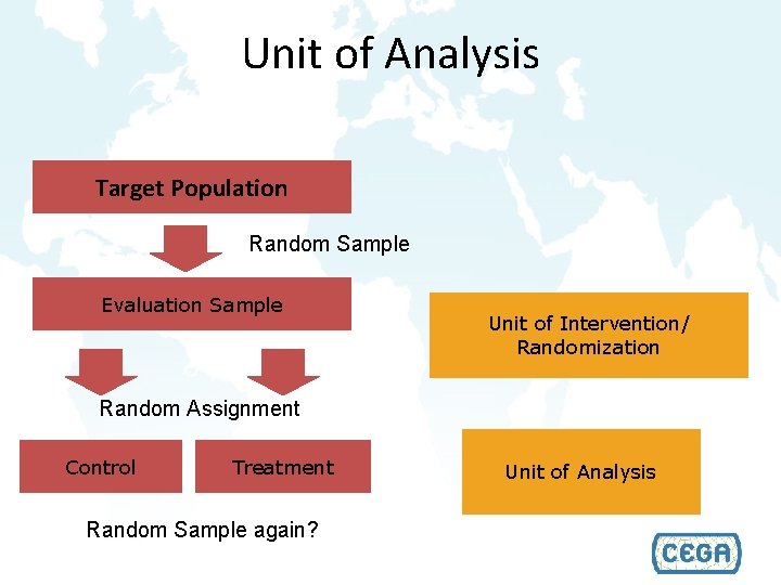 Unit of Analysis Target Population Random Sample Evaluation Sample Unit of Intervention/ Randomization Random