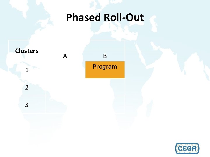 Phased Roll-Out Clusters 1 2 3 A B Program 