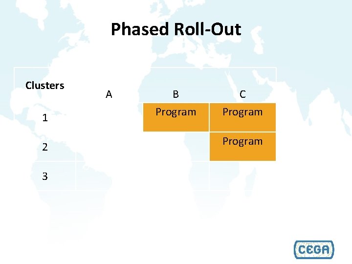 Phased Roll-Out Clusters 1 2 3 A B Program C Program 