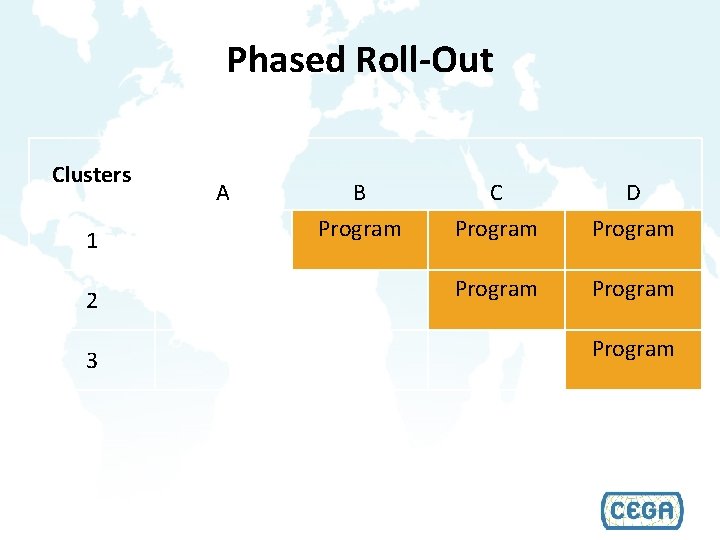 Phased Roll-Out Clusters 1 2 3 A B Program C Program D Program 
