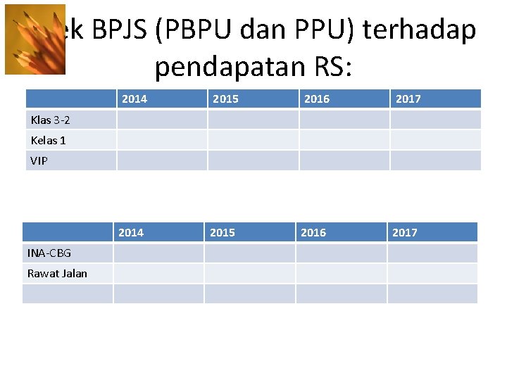 Efek BPJS (PBPU dan PPU) terhadap pendapatan RS: 2014 2015 2016 2017 Klas 3