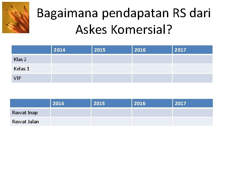 Bagaimana pendapatan RS dari Askes Komersial? 2014 2015 2016 2017 Klas 2 Kelas 1