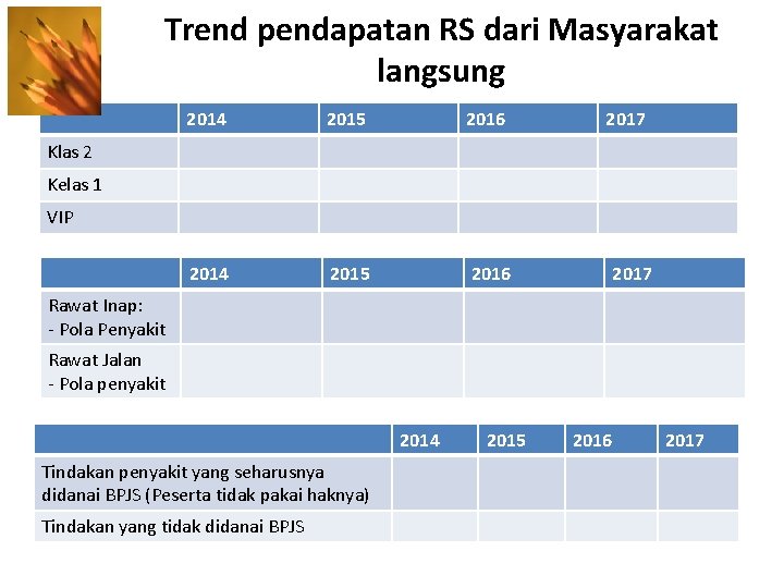 Trend pendapatan RS dari Masyarakat langsung 2014 2015 2016 2017 Klas 2 Kelas 1
