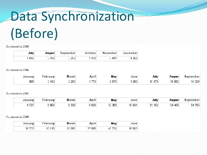 Data Synchronization (Before) 