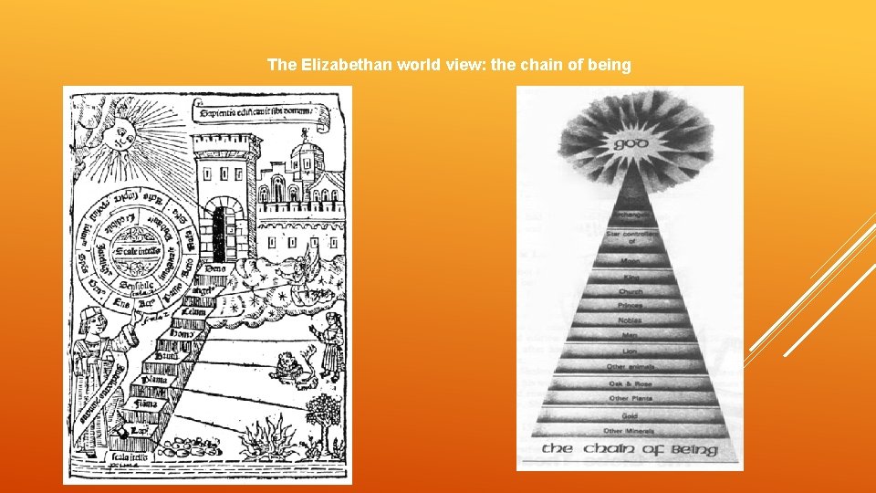 The Elizabethan world view: the chain of being 