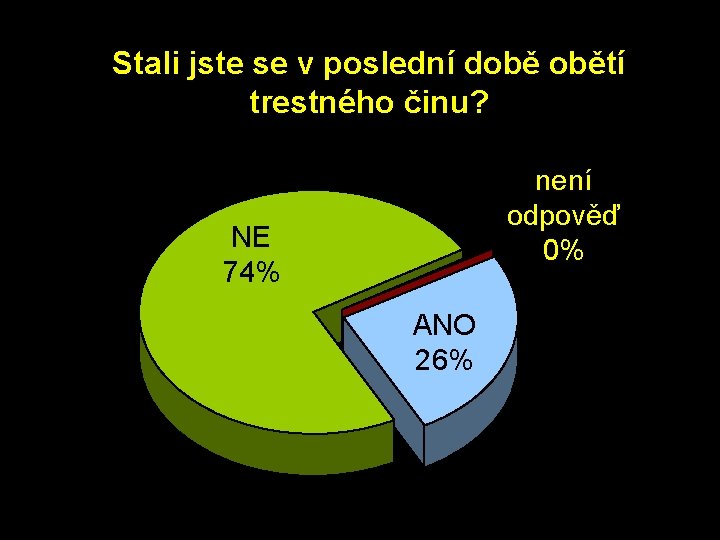 Stali jste se v poslední době obětí trestného činu? není odpověď 0% NE 74%