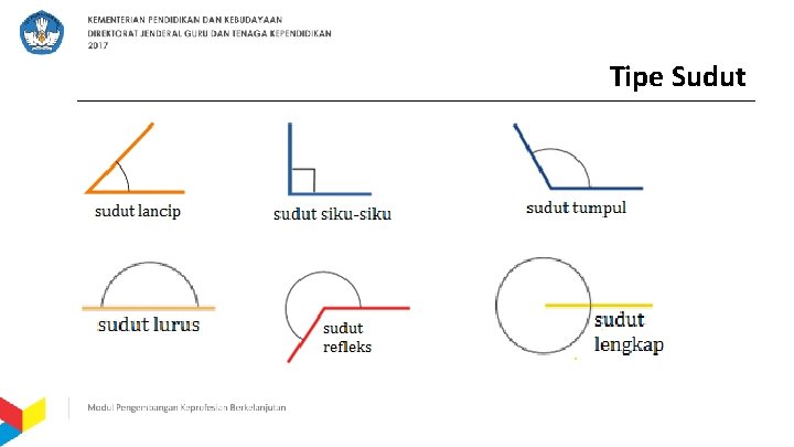 Tipe Sudut 