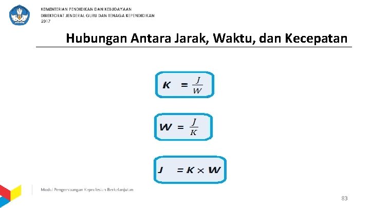 Hubungan Antara Jarak, Waktu, dan Kecepatan 83 