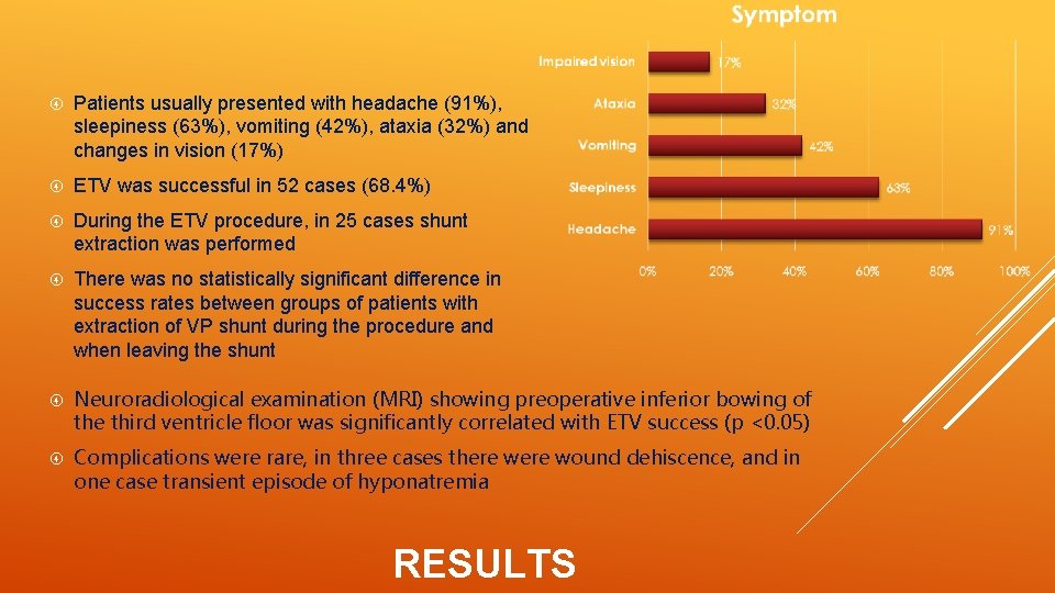  Patients usually presented with headache (91%), sleepiness (63%), vomiting (42%), ataxia (32%) and