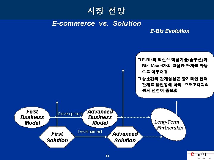 시장 전망 E-commerce vs. Solution E-Biz Evolution q E-Biz의 발전은 핵심기술(솔루션)과 Biz- Model간의 밀접한