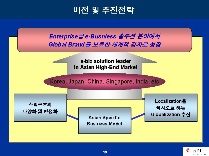 비전 및 추진전략 Enterprise급 e-Busniess 솔루션 분야에서 Global Brand를 보유한 세계적 강자로 성장 e-biz