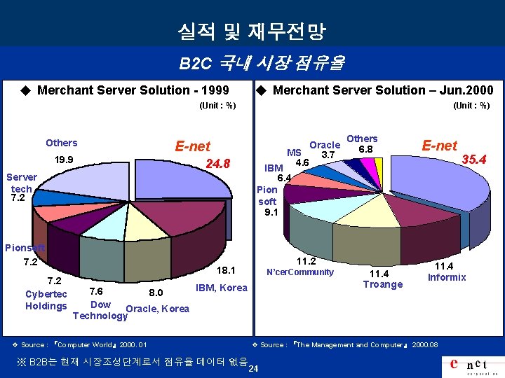 실적 및 재무전망 B 2 C 국내 시장 점유율 ◆ Merchant Server Solution -