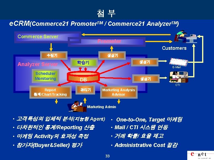 첨부 e. CRM(Commerce 21 Promoter. TM / Commerce 21 Analyzer. TM) Commerce Server Promoter