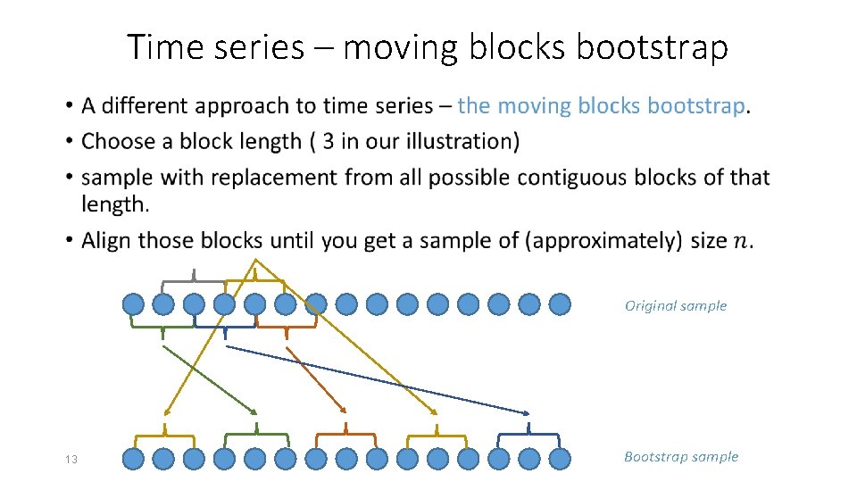Time series – moving blocks bootstrap • Original sample 13 Bootstrap sample Time series – moving blocks bootstrap • Original sample 13 Bootstrap sample