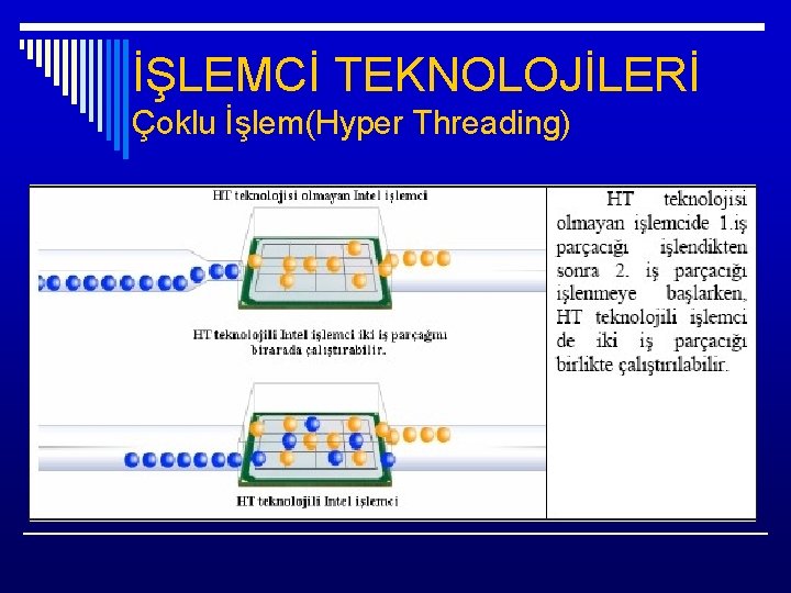 İŞLEMCİ TEKNOLOJİLERİ Çoklu İşlem(Hyper Threading) 