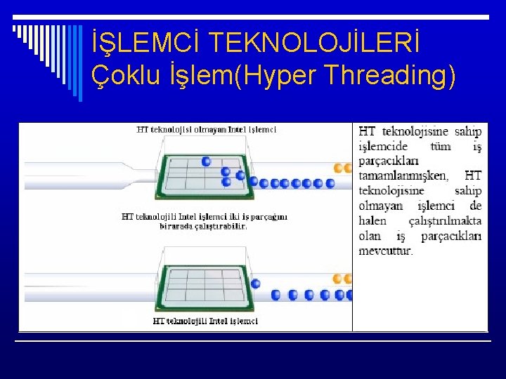 İŞLEMCİ TEKNOLOJİLERİ Çoklu İşlem(Hyper Threading) 