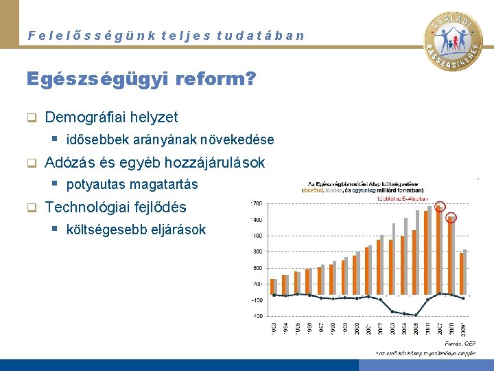 Felelősségünk teljes tudatában Egészségügyi reform? q Demográfiai helyzet § idősebbek arányának növekedése q Adózás