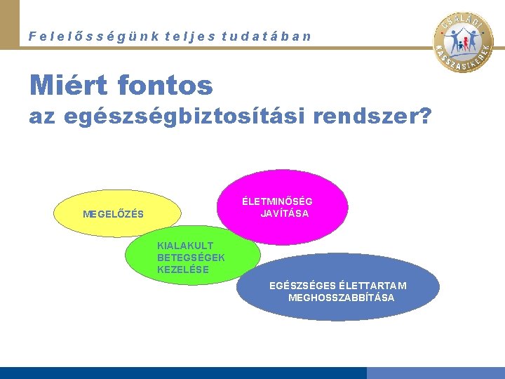 Felelősségünk teljes tudatában Miért fontos az egészségbiztosítási rendszer? ÉLETMINŐSÉG JAVÍTÁSA MEGELŐZÉS KIALAKULT BETEGSÉGEK KEZELÉSE