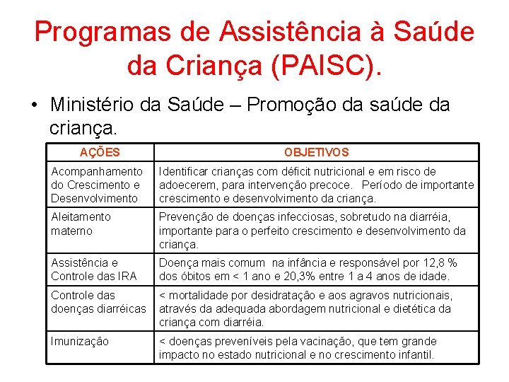 Programas de Assistência à Saúde da Criança (PAISC). • Ministério da Saúde – Promoção