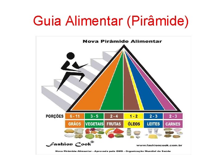 Guia Alimentar (Pirâmide) 