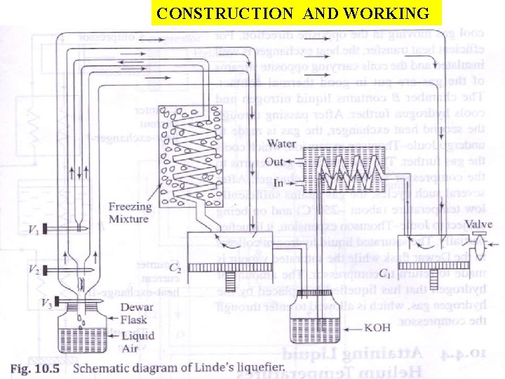 CONSTRUCTION AND WORKING 10 