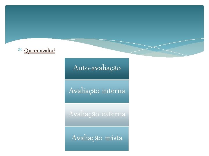  Quem avalia? Auto-avaliação Avaliação interna Avaliação externa Avaliação mista 