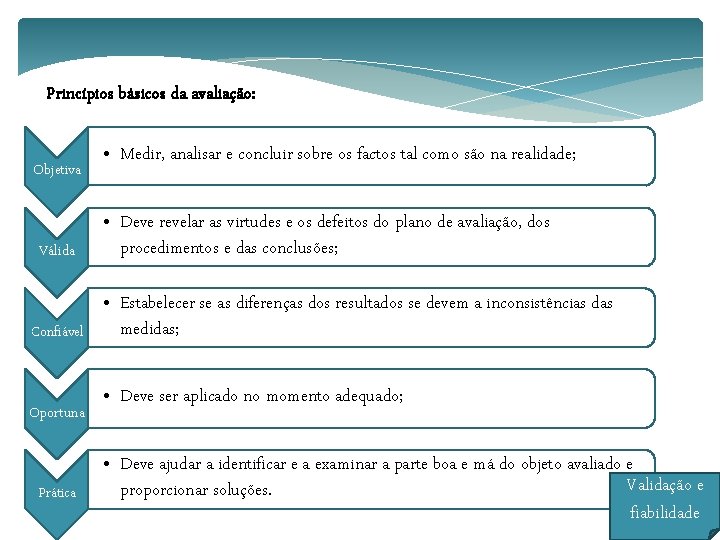 Princípios básicos da avaliação: Objetiva Válida • Medir, analisar e concluir sobre os factos