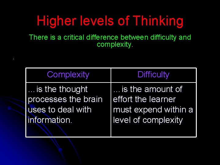 Higher levels of Thinking There is a critical difference between difficulty and complexity. :