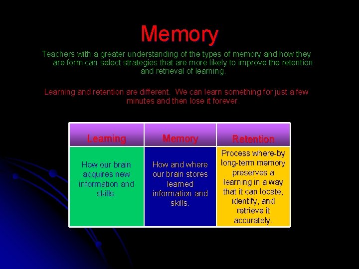 Memory Teachers with a greater understanding of the types of memory and how they