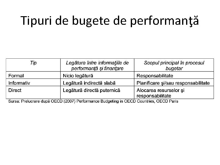 Tipuri de bugete de performanţă 