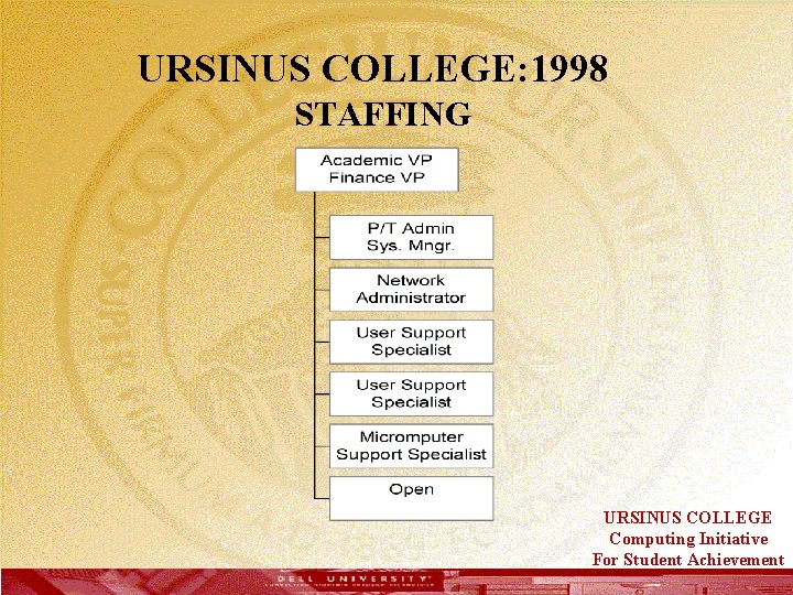  URSINUS COLLEGE: 1998 STAFFING URSINUS COLLEGE Computing Initiative For Student Achievement 