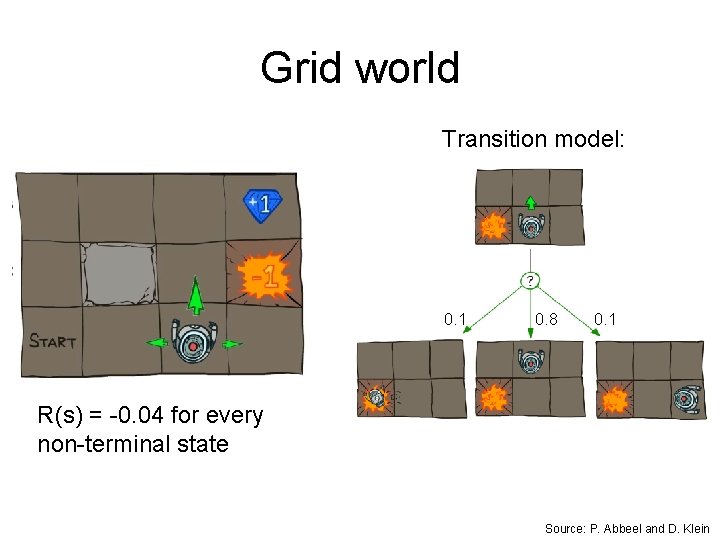 Grid world Transition model: 0. 1 0. 8 0. 1 R(s) = -0. 04