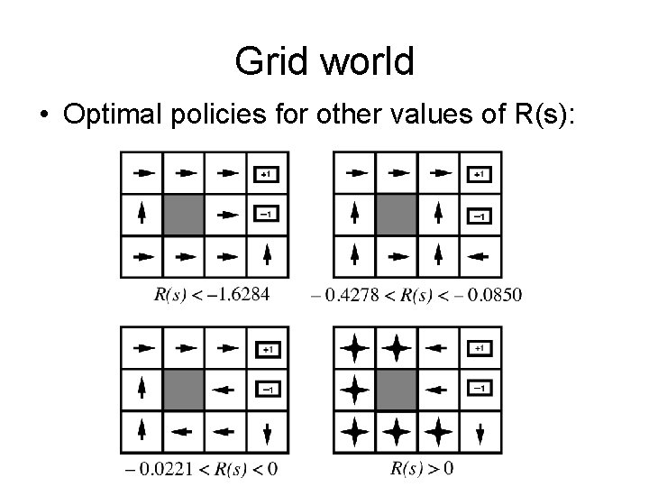 Grid world • Optimal policies for other values of R(s): 