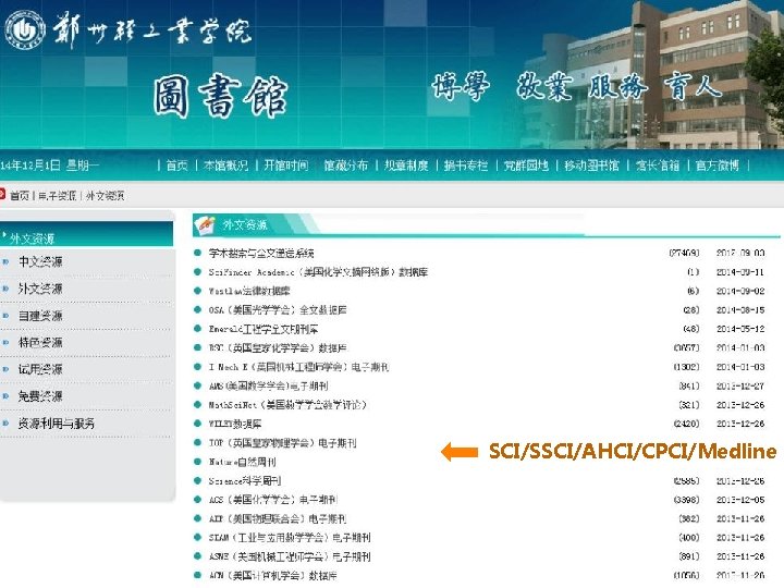 SCI/SSCI/AHCI/CPCI/Medline 