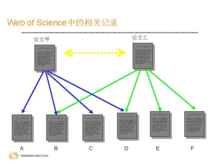 Web of Science中的相关记录 论文乙 论文甲 Synthesis of Amino Acids Synthesis of Amino Acids Synthesis