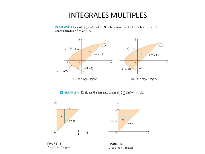INTEGRALES MULTIPLES 