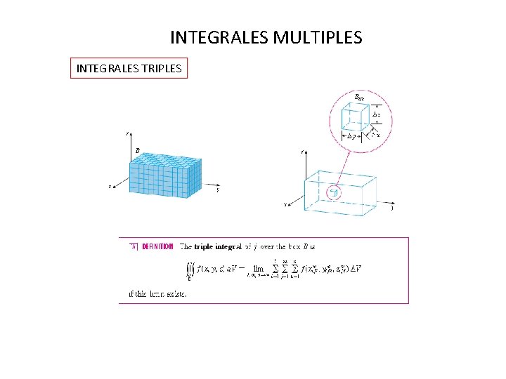 INTEGRALES MULTIPLES INTEGRALES TRIPLES 