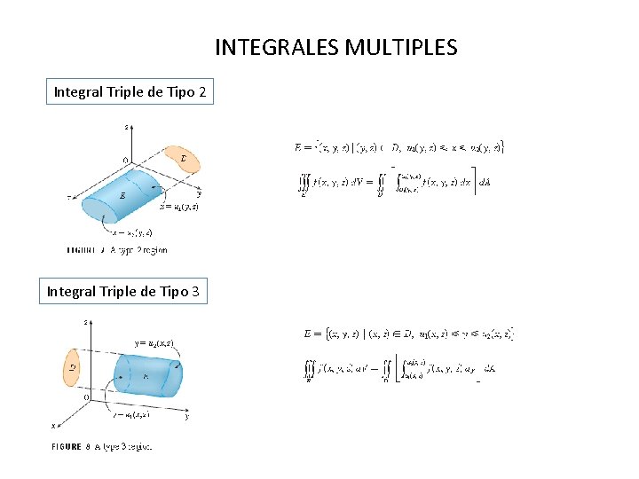 INTEGRALES MULTIPLES Integral Triple de Tipo 2 Integral Triple de Tipo 3 
