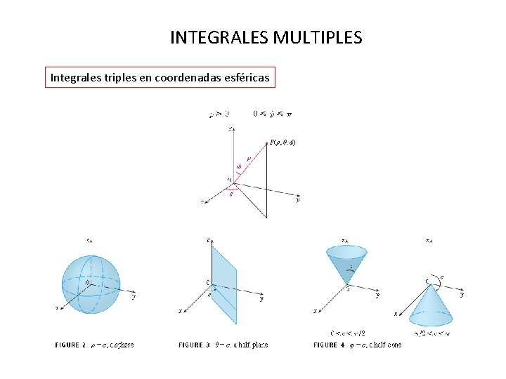 INTEGRALES MULTIPLES Integrales triples en coordenadas esféricas 