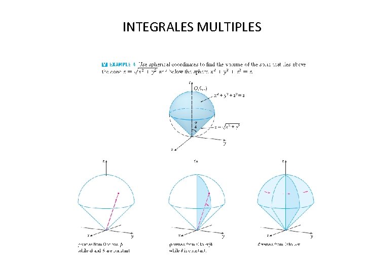 INTEGRALES MULTIPLES 