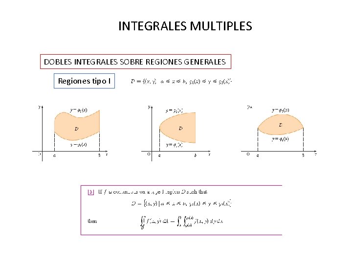 INTEGRALES MULTIPLES DOBLES INTEGRALES SOBRE REGIONES GENERALES Regiones tipo I 
