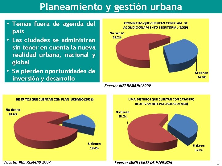 Planeamiento y gestión urbana • Temas fuera de agenda del país • Las ciudades