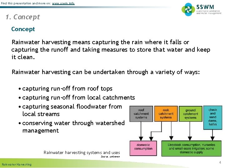 Find this presentation and more on: www. sswm. info. 1. Concept Rainwater harvesting means