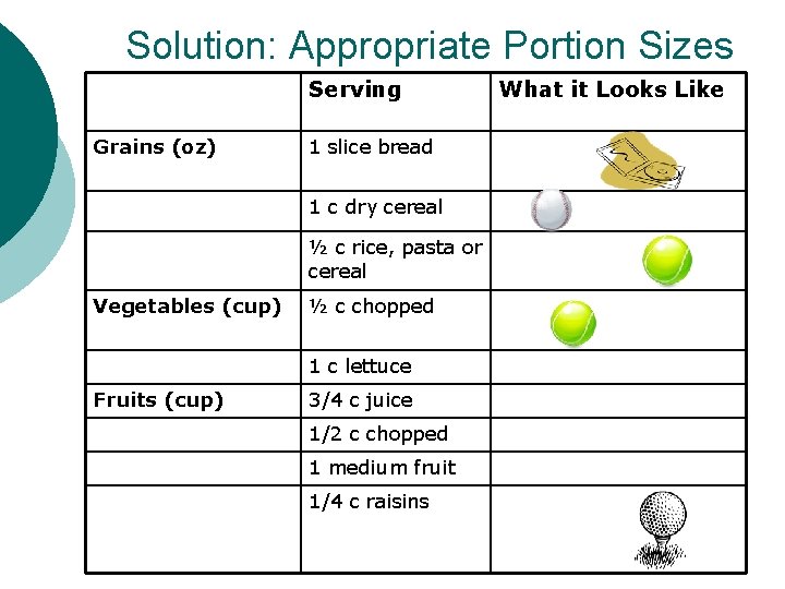 Solution: Appropriate Portion Sizes Serving Grains (oz) 1 slice bread 1 c dry cereal