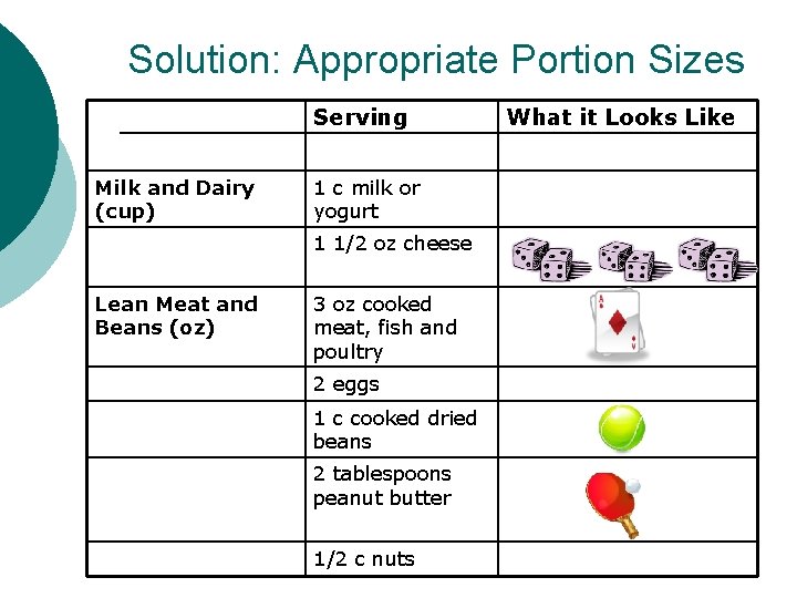 Solution: Appropriate Portion Sizes Serving Milk and Dairy (cup) 1 c milk or yogurt