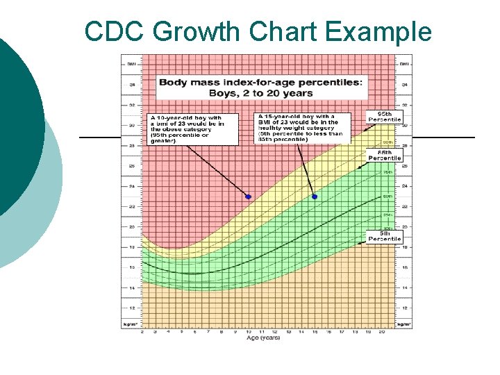 CDC Growth Chart Example 