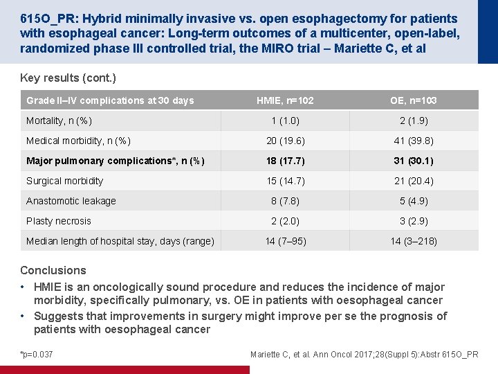 615 O_PR: Hybrid minimally invasive vs. open esophagectomy for patients with esophageal cancer: Long-term