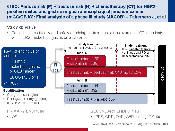 616 O: Pertuzumab (P) + trastuzumab (H) + chemotherapy (CT) for HER 2 positive
